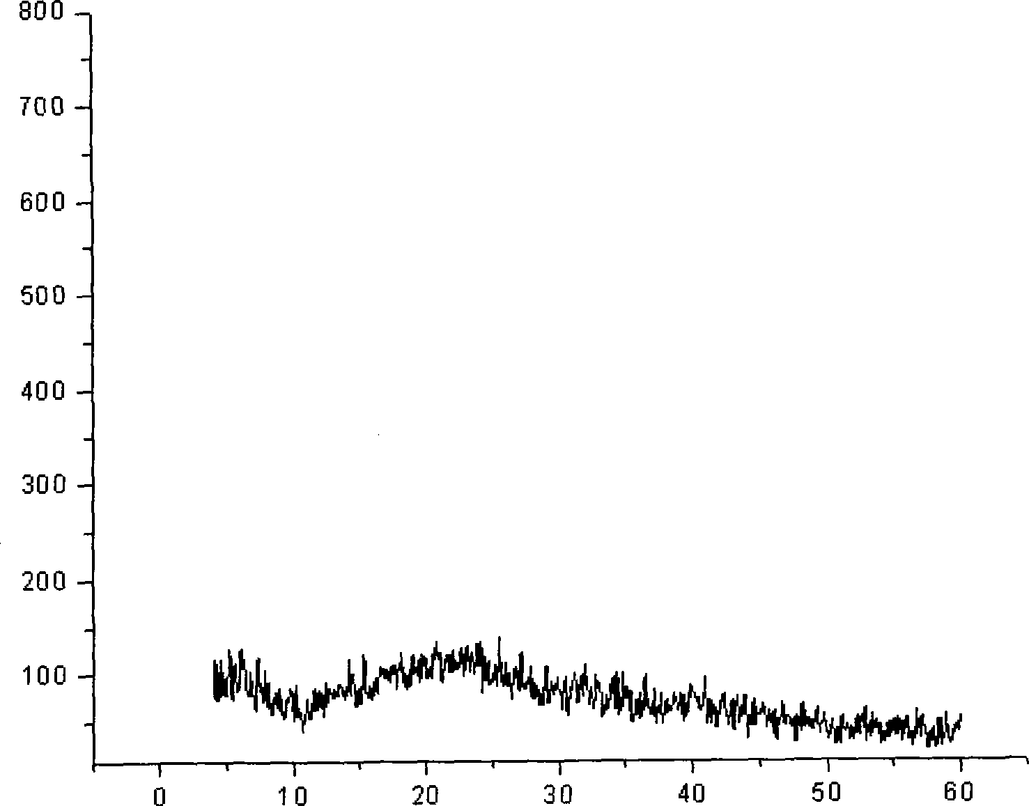 Tigecycline without crystal habit and method of preparing the same