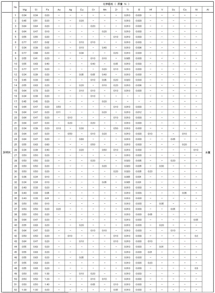 Aluminum alloy conductor, aluminum alloy stranded wire, covered electric wire, wire harness, and manufacturing method of aluminum alloy conductor