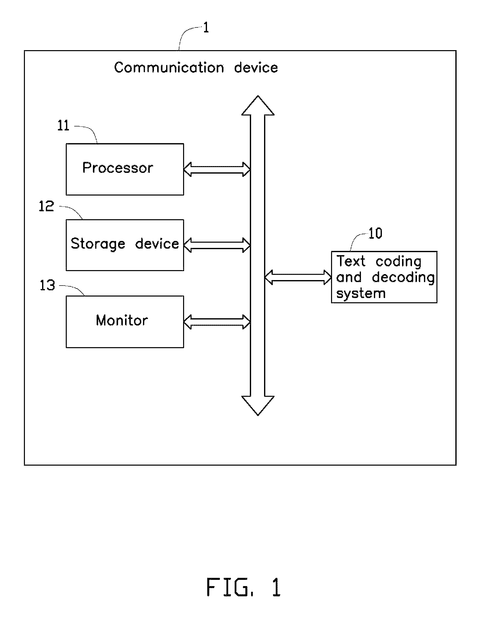 Communication device and text coding and decoding method