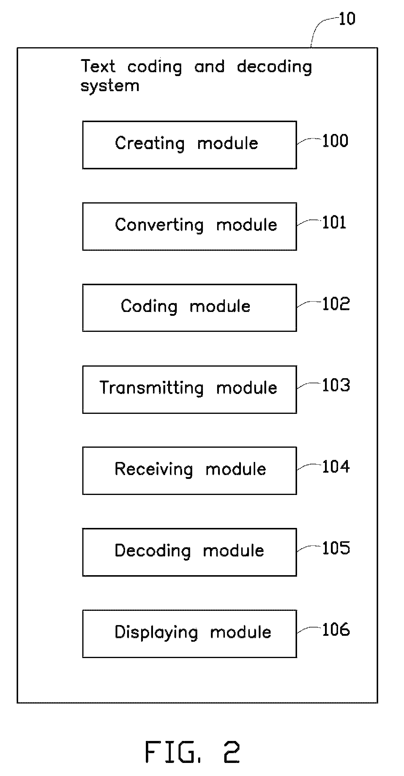 Communication device and text coding and decoding method