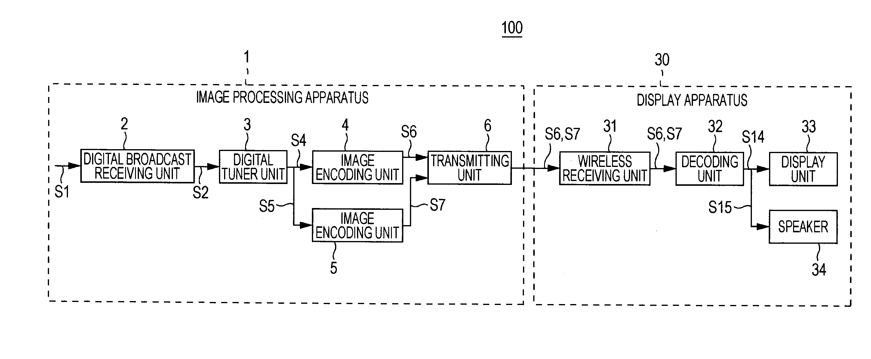 Image Processing Apparatus and Image Processing Method