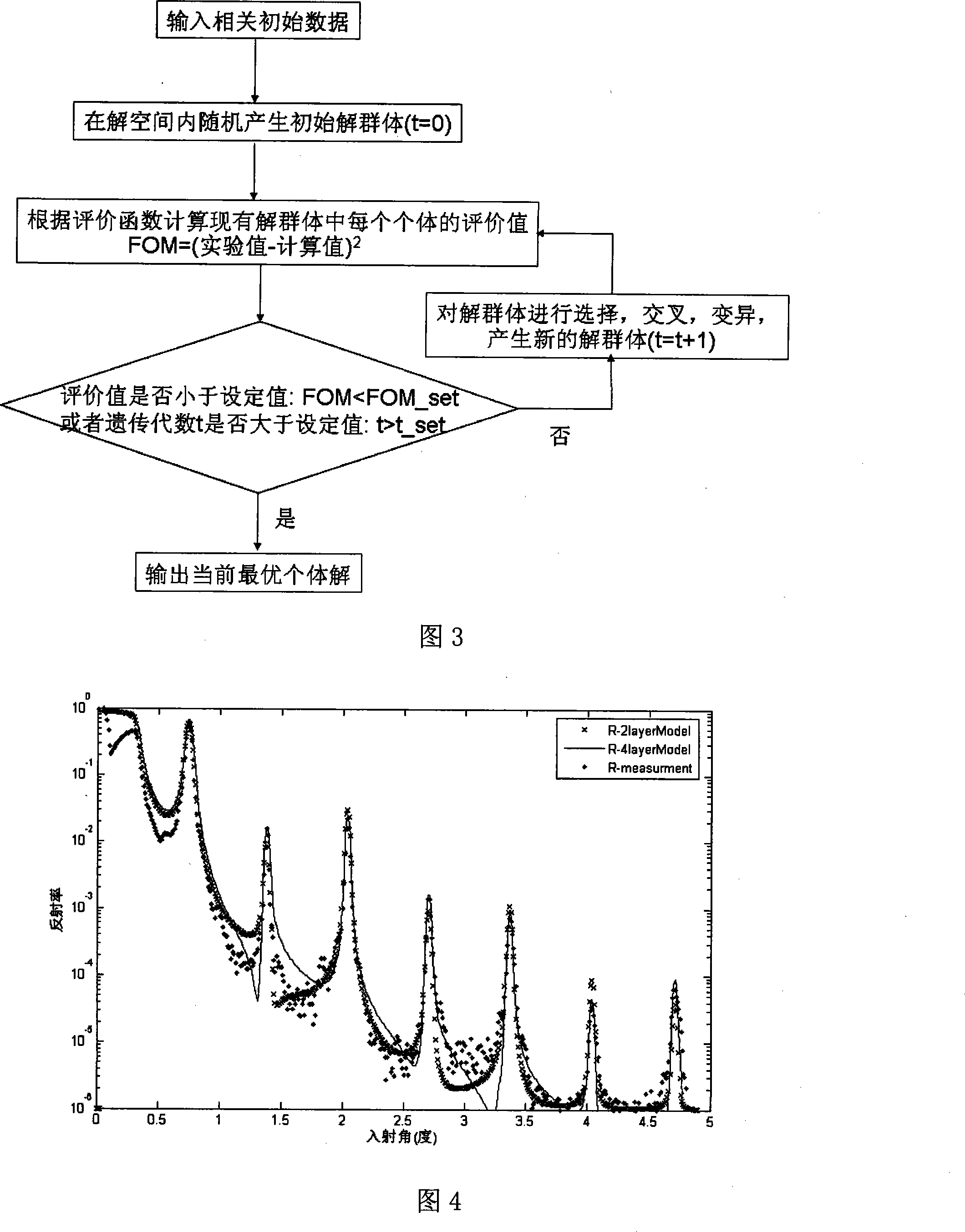 Method for measuring nano-scale multilayer film structure