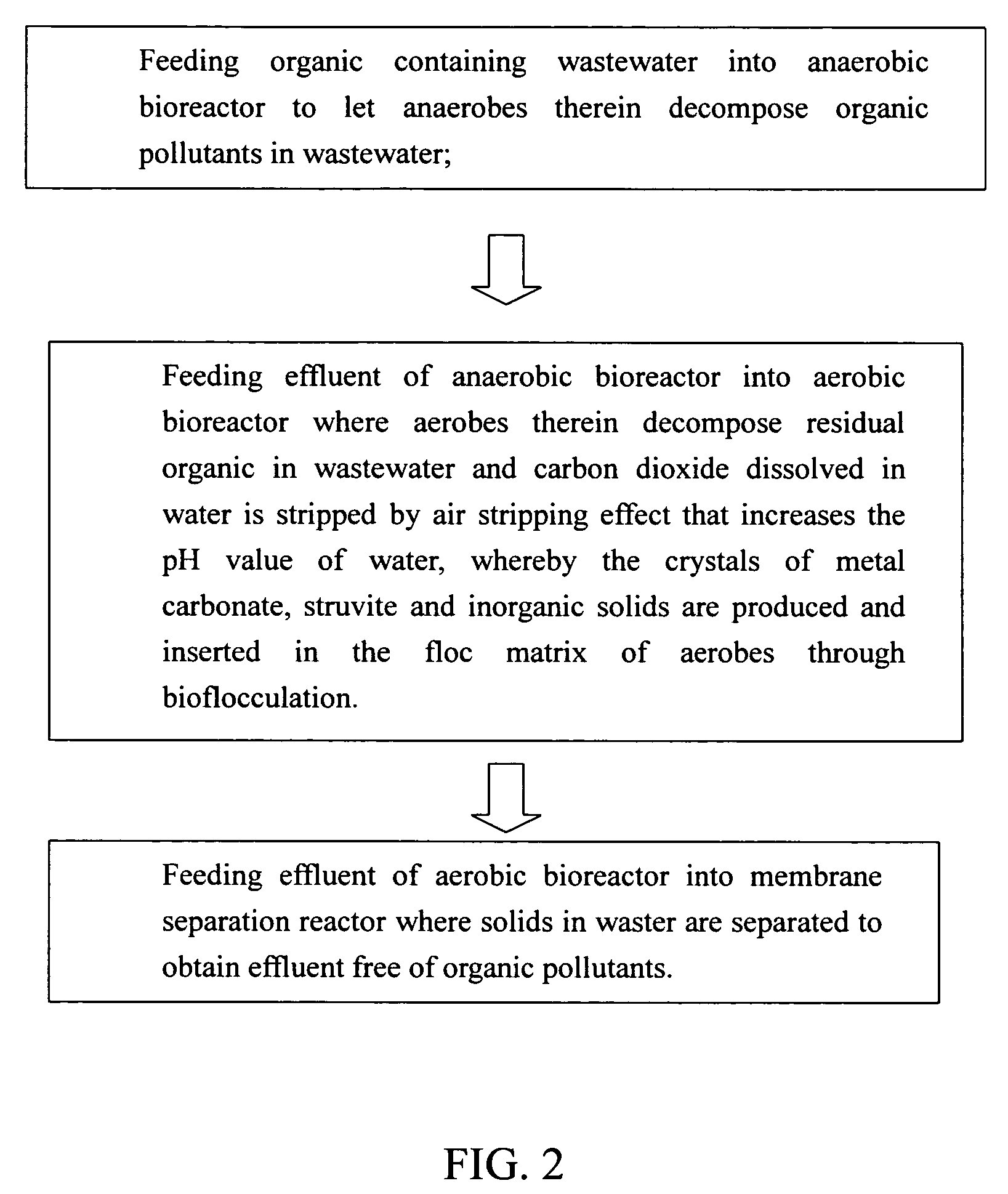 Method and system for treating wastewater containing organic compounds