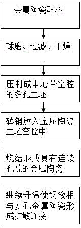 Diffusion bonding method of ti(c,n) based cermets and steel without external pressure