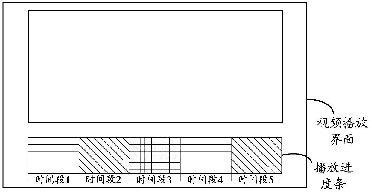 Interactive information display method and device