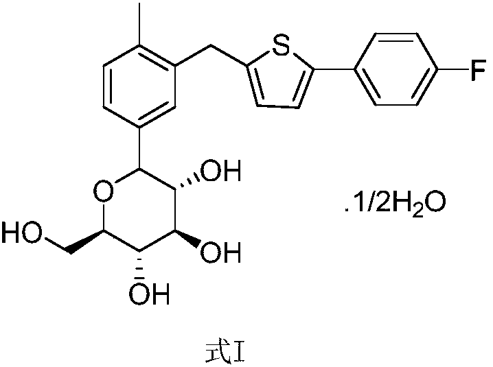 Preparation method of canagliflozin