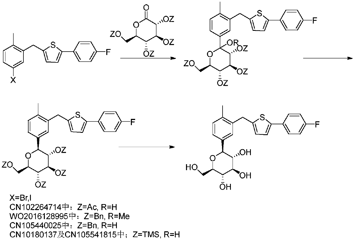 Preparation method of canagliflozin