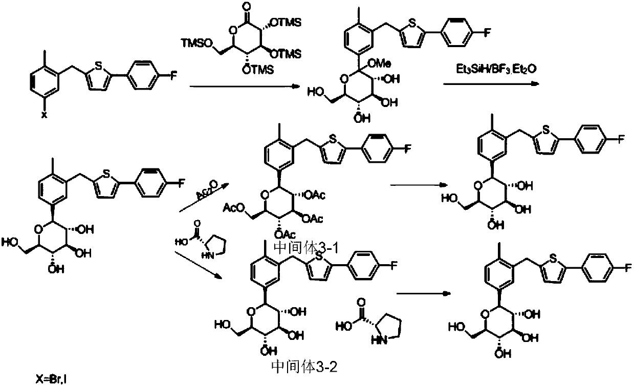 Preparation method of canagliflozin