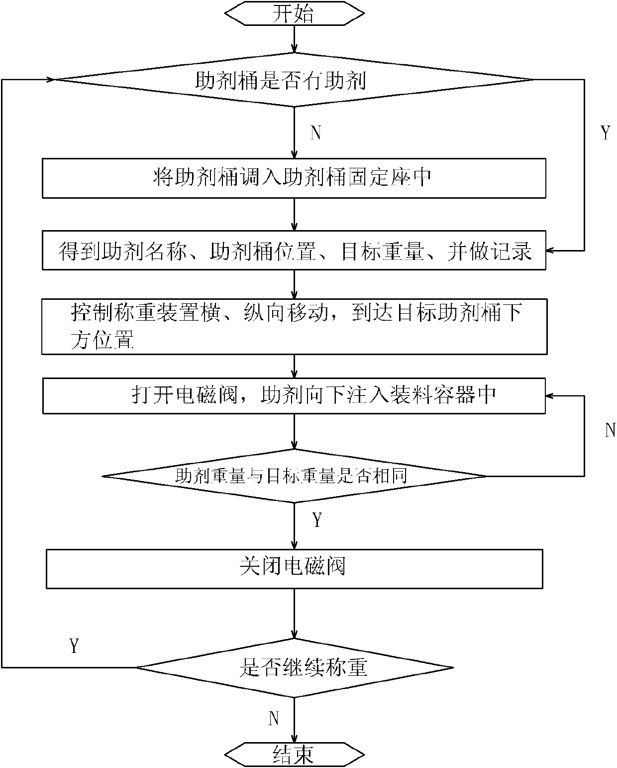 Automatic auxiliary feeding system