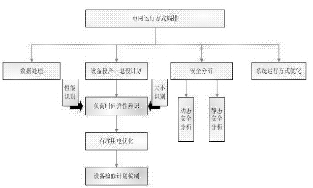 Method for elastic identification of electrical load time