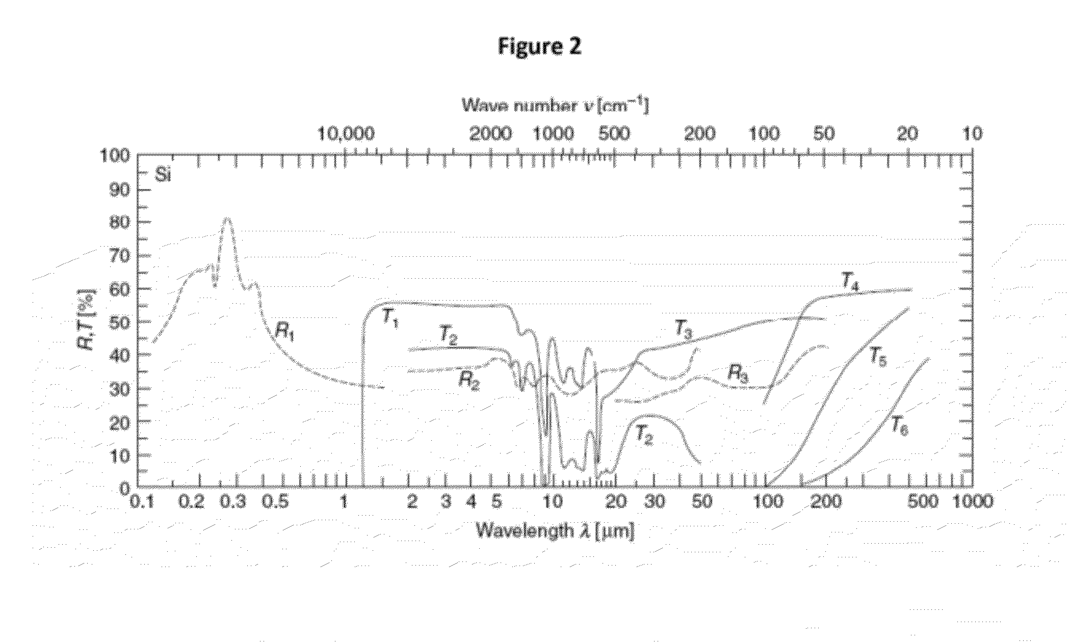 High efficiency electromagnetic radiation collection method and device