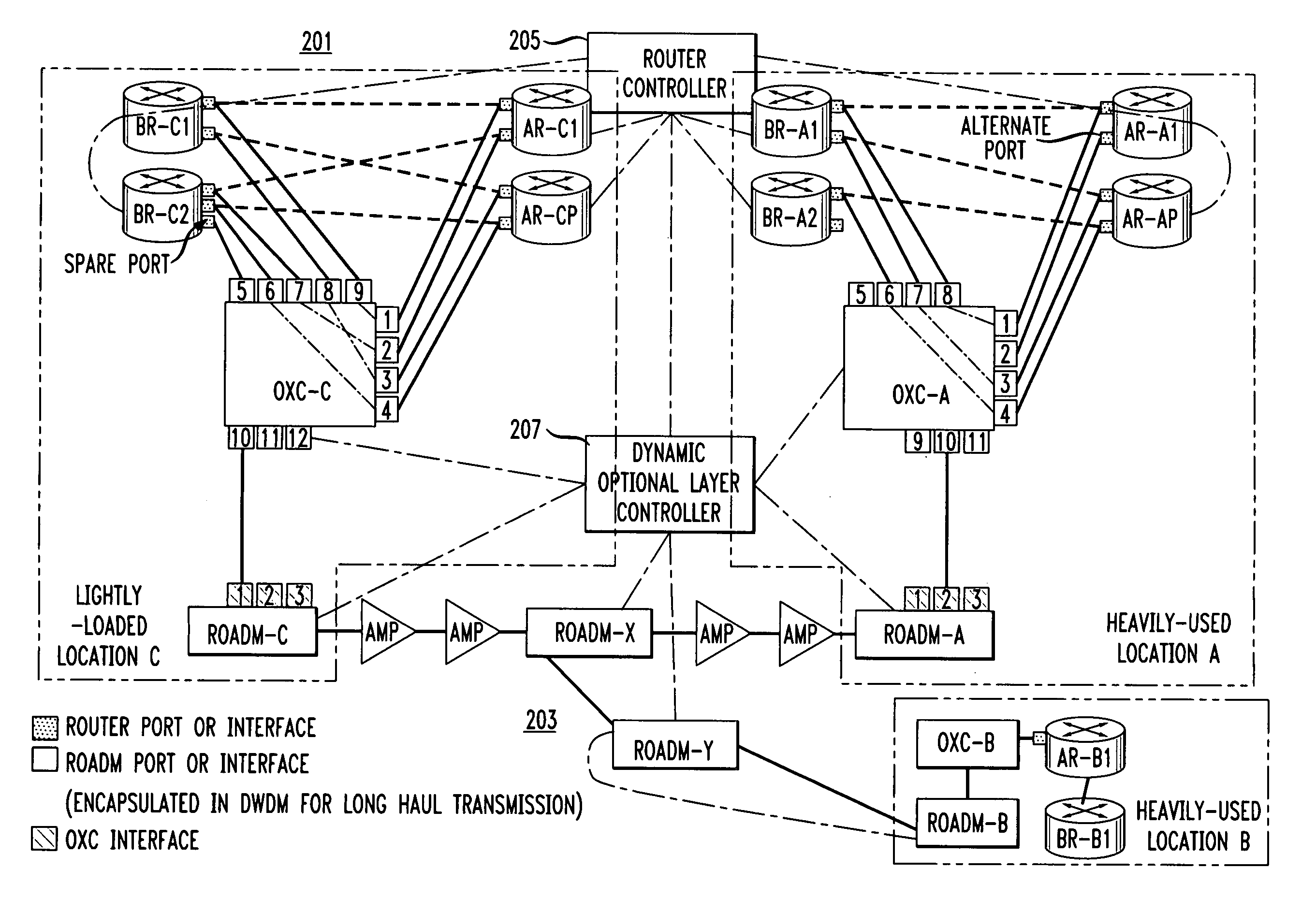 1:N sparing of router resources at geographically dispersed locations