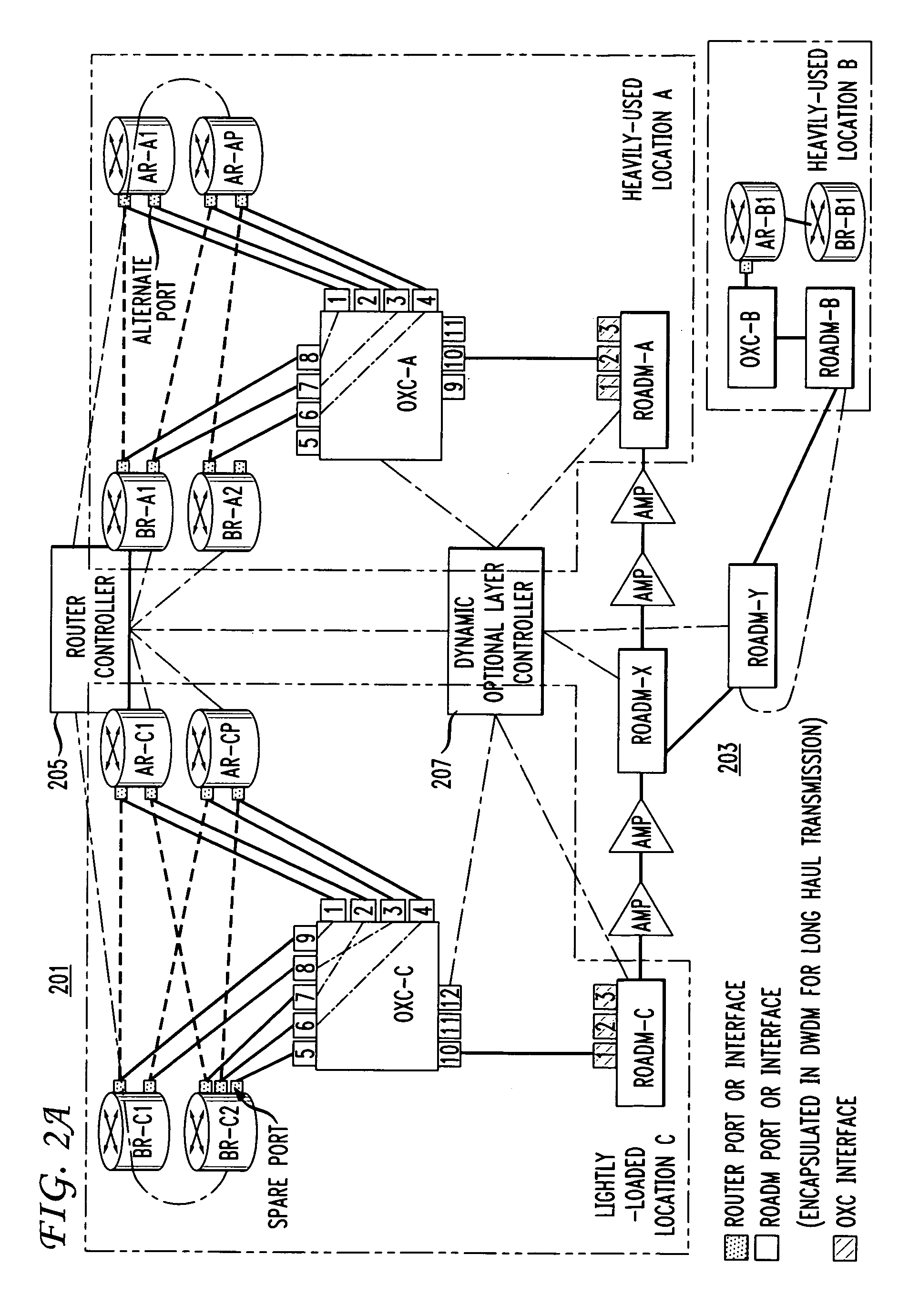 1:N sparing of router resources at geographically dispersed locations