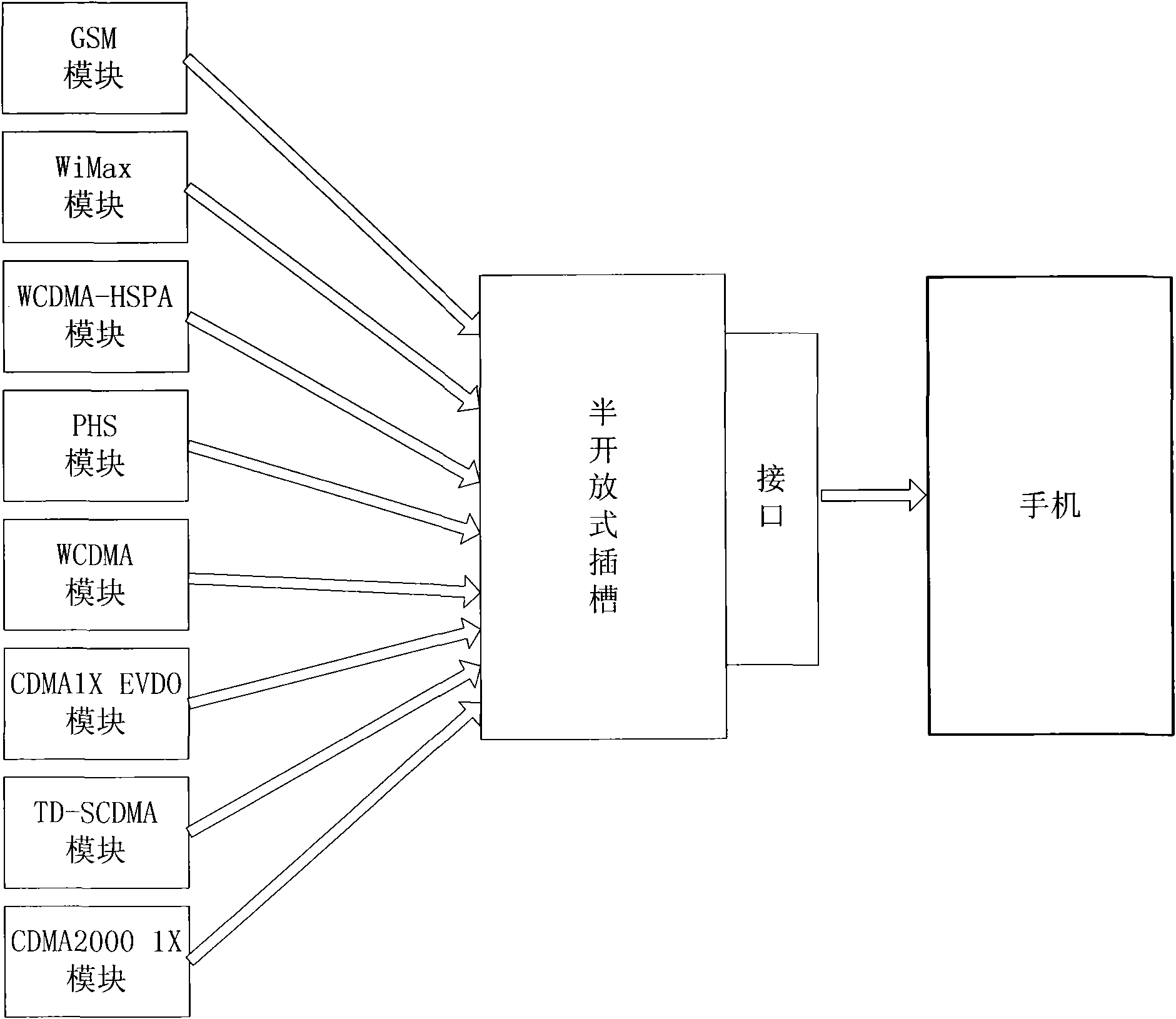 Cell phone apparatus capable of replacing different network formats and implementation method thereof