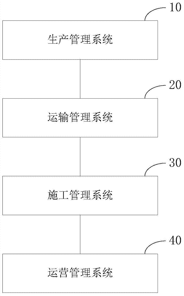 Life-cycle management system and method for tunnels