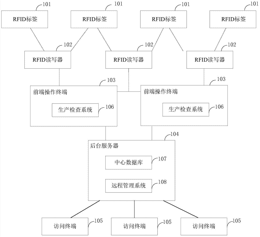 Life-cycle management system and method for tunnels