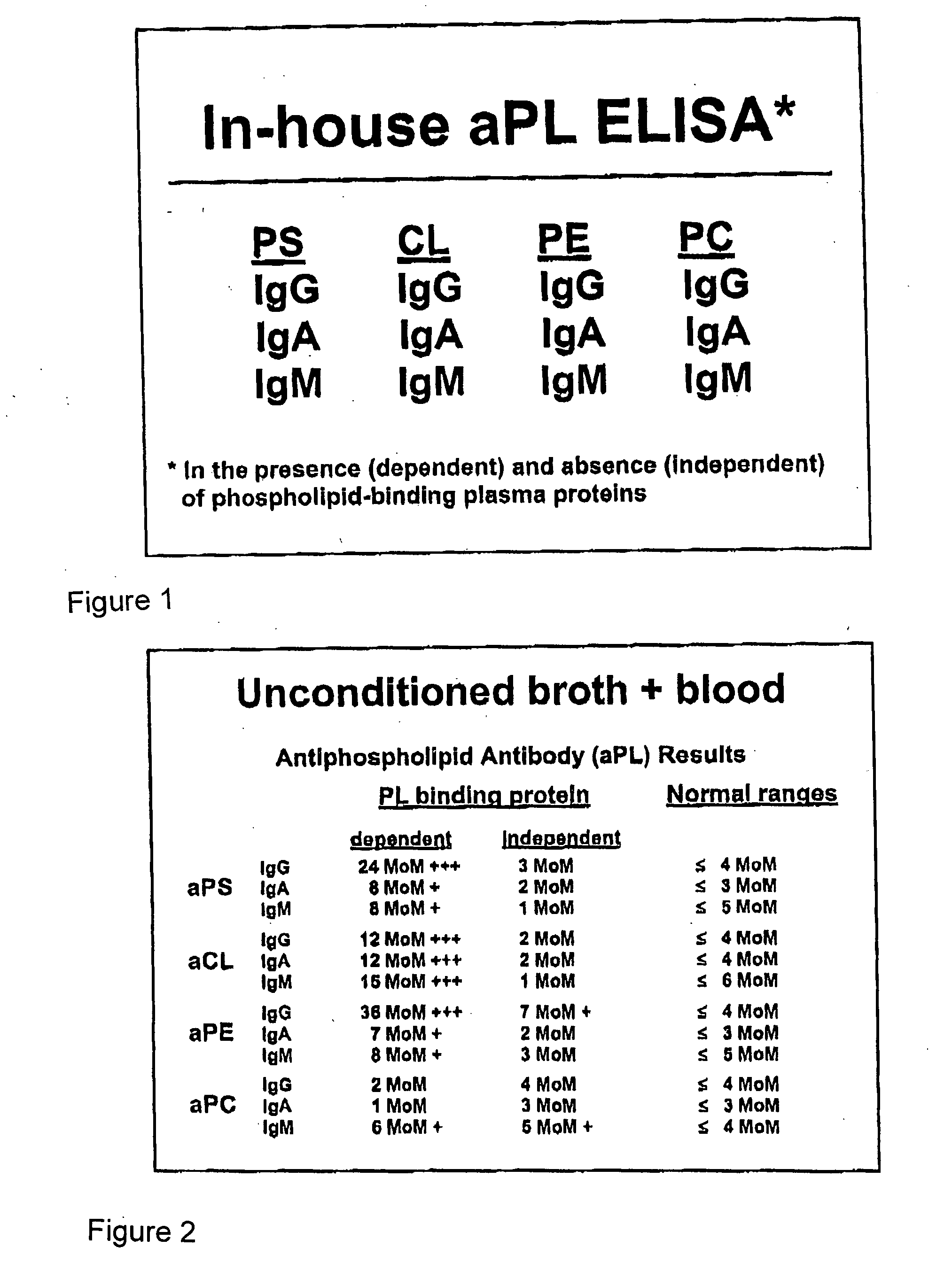 Method of altering the binding specificity of plasma proteins by oxidation-reduction reactions