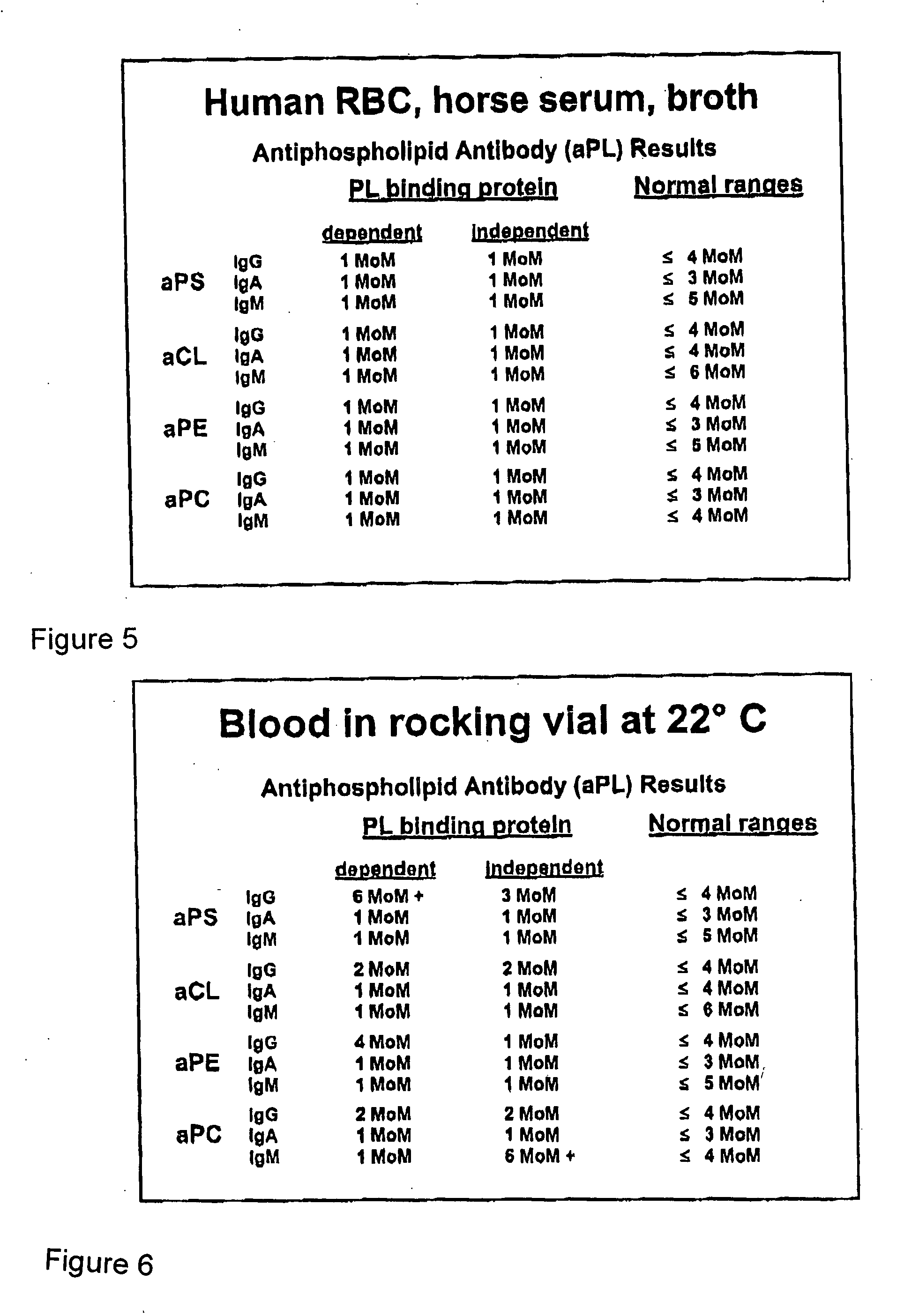 Method of altering the binding specificity of plasma proteins by oxidation-reduction reactions