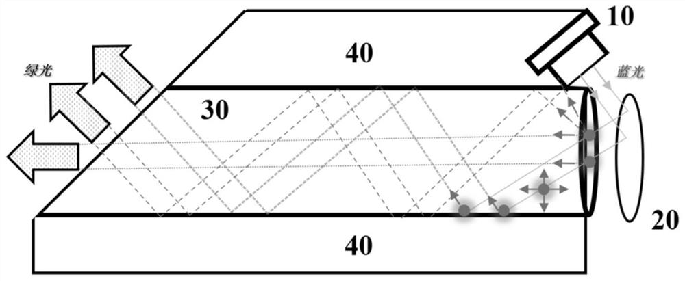 A high brightness green light source device based on rod-shaped light conversion material