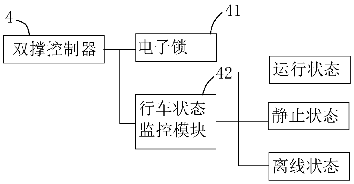 Anti-theft system, unlocking and locking method and anti-theft method for renting electric vehicles