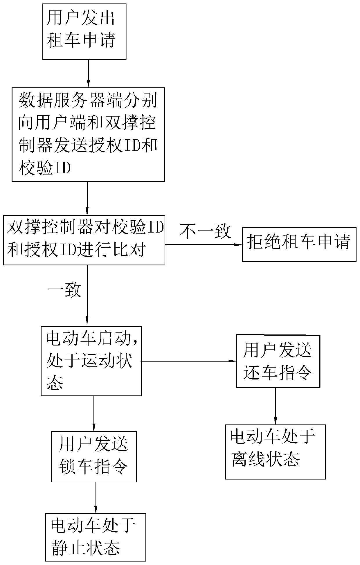 Anti-theft system, unlocking and locking method and anti-theft method for renting electric vehicles