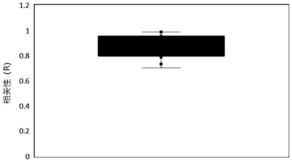 Method and device for detecting gene mutation and expression quantity