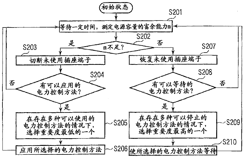 Power control device and method