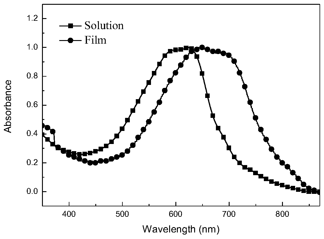 Fluorine-containing two-dimensional conjugate benzo-difuran and pyrazine copolymer photovoltaic material, and preparation method and application thereof