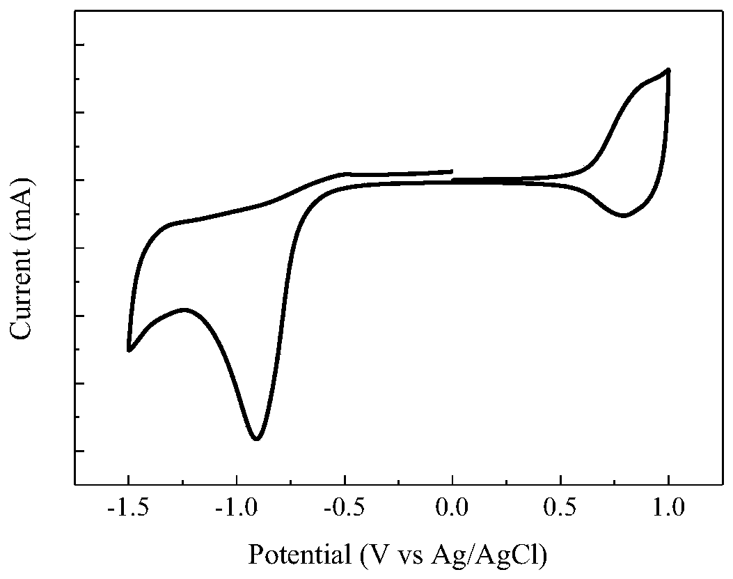 Fluorine-containing two-dimensional conjugate benzo-difuran and pyrazine copolymer photovoltaic material, and preparation method and application thereof