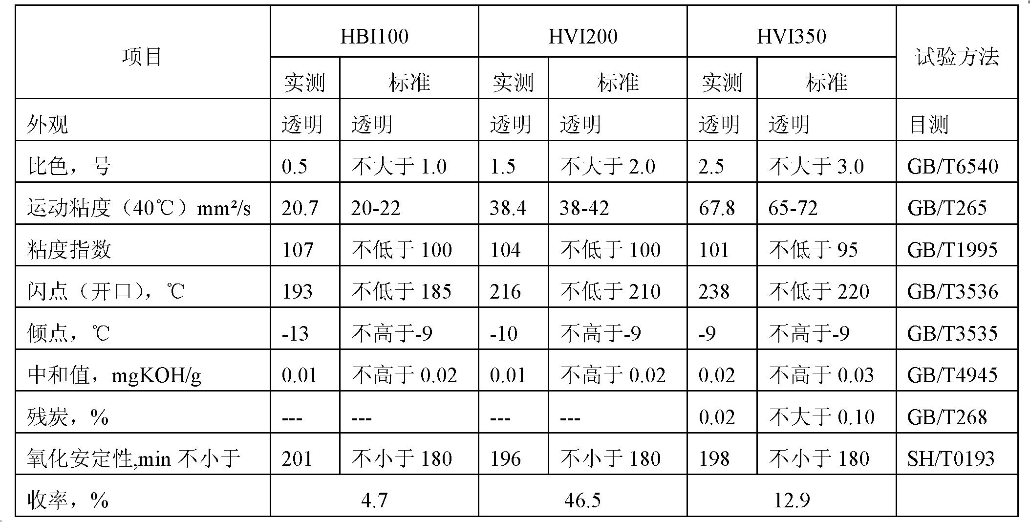 Regeneration method of waste lubricating oil