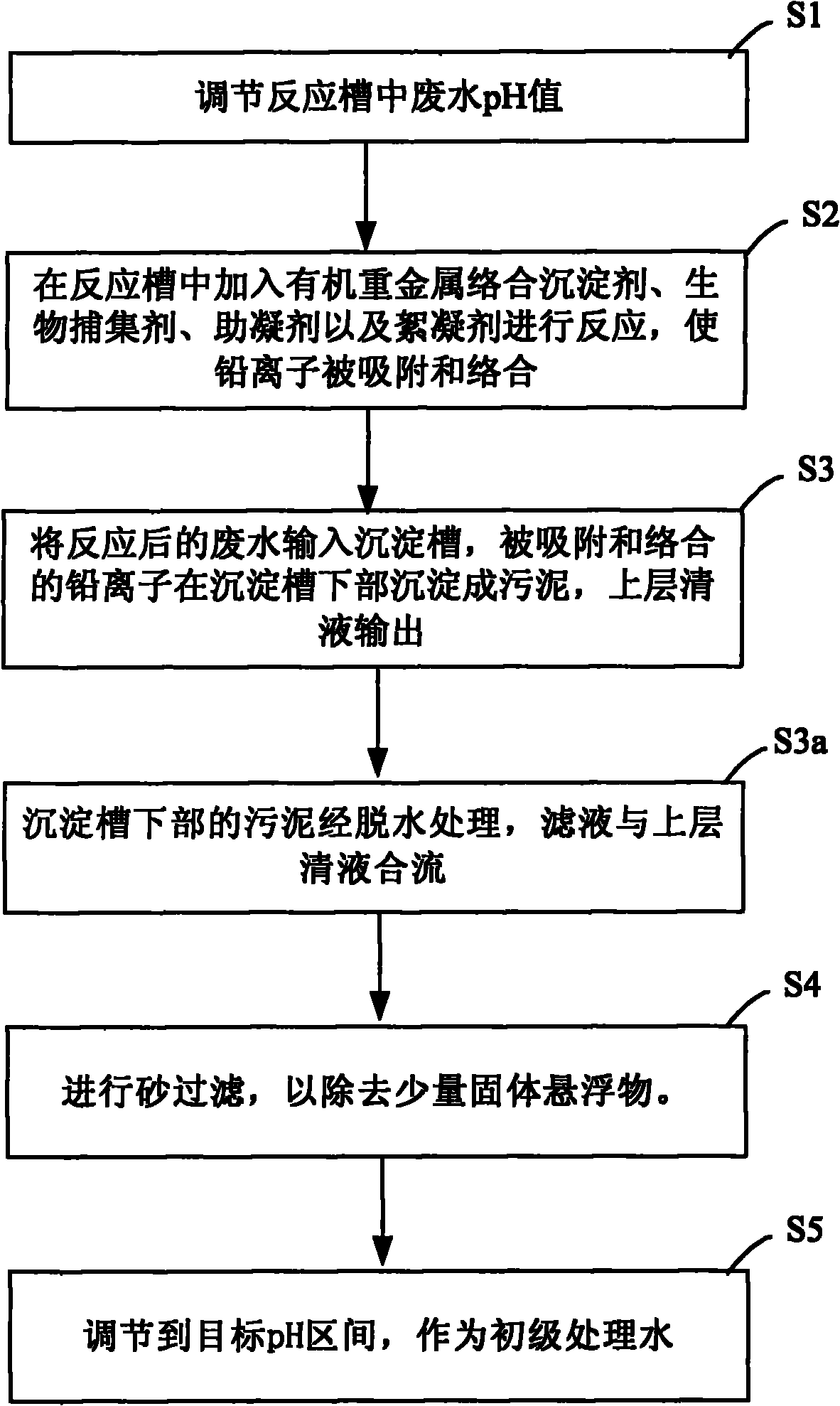 Equipment for reclaiming lead acid battery waste water