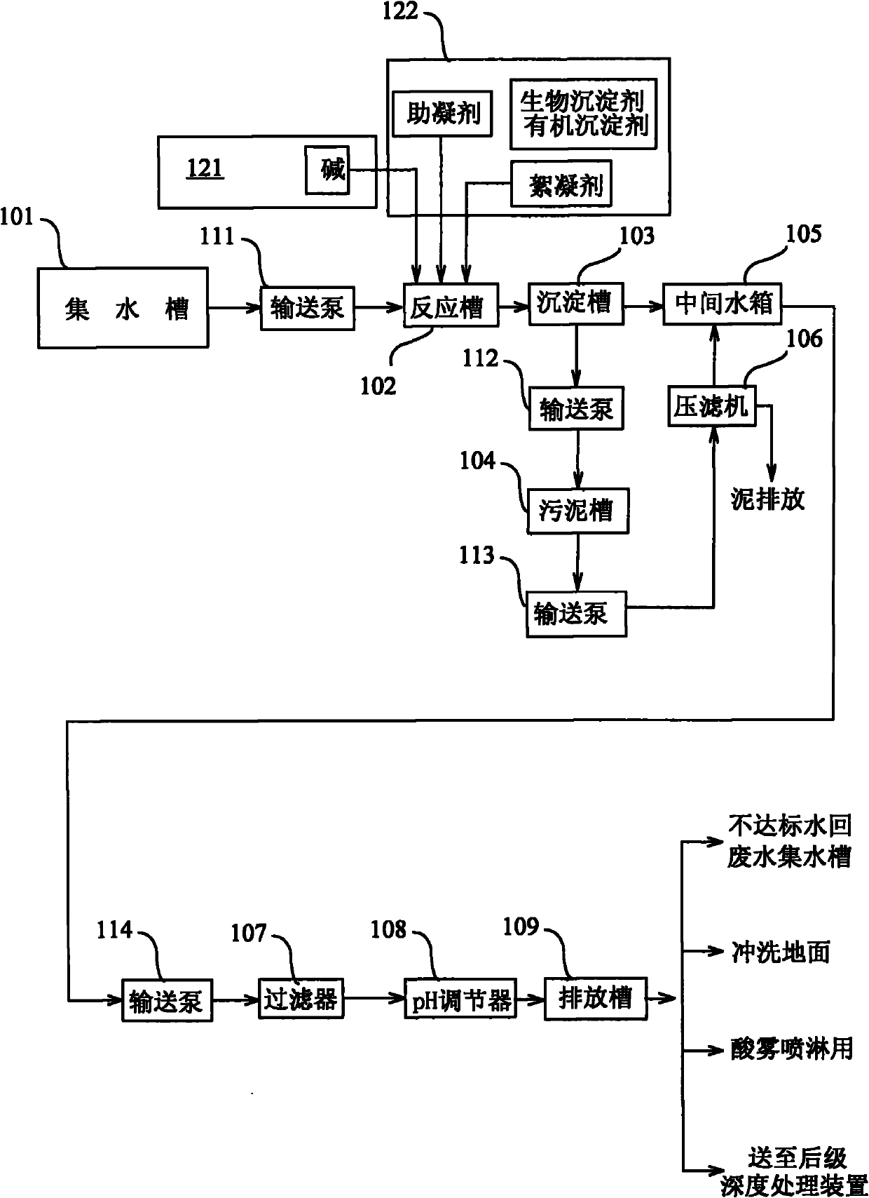 Equipment for reclaiming lead acid battery waste water