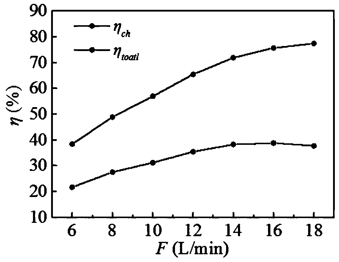 Solar cavity type reactor based on light-transmitting, breathable and heat-gathering reaction chamber