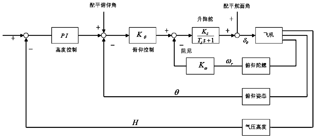 Distributed power tilting rotor unmanned aerial vehicle and control method thereof