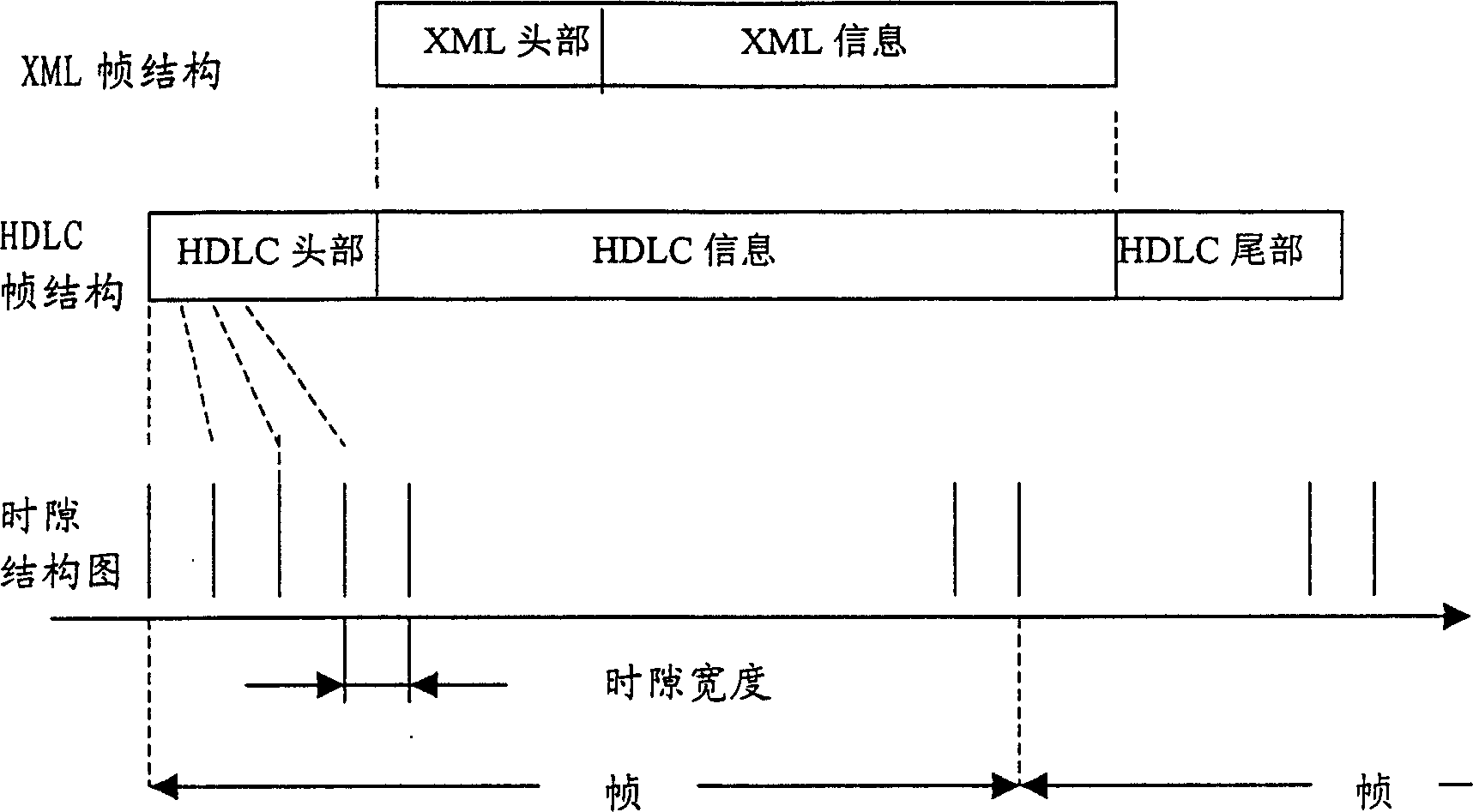 Exchanging method of extending mark language (XML) data information