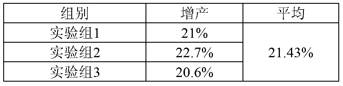 Special fertilizer for Zinger Officinale Roscoe, and preparation method thereof