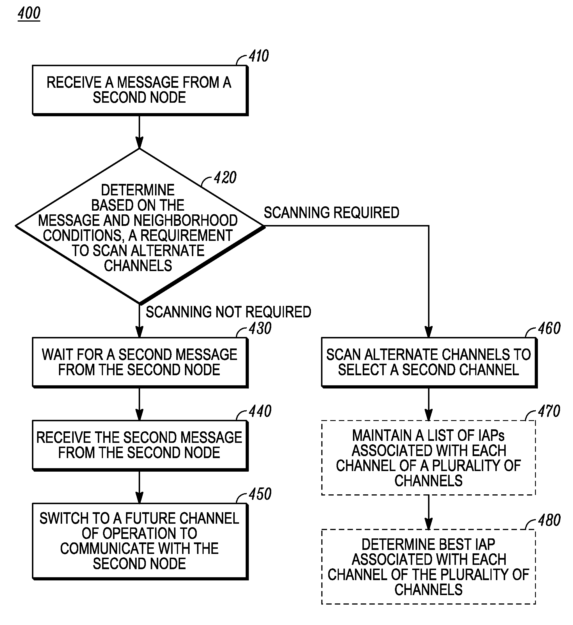 Method and apparatus for channel selection in a wireless communication system