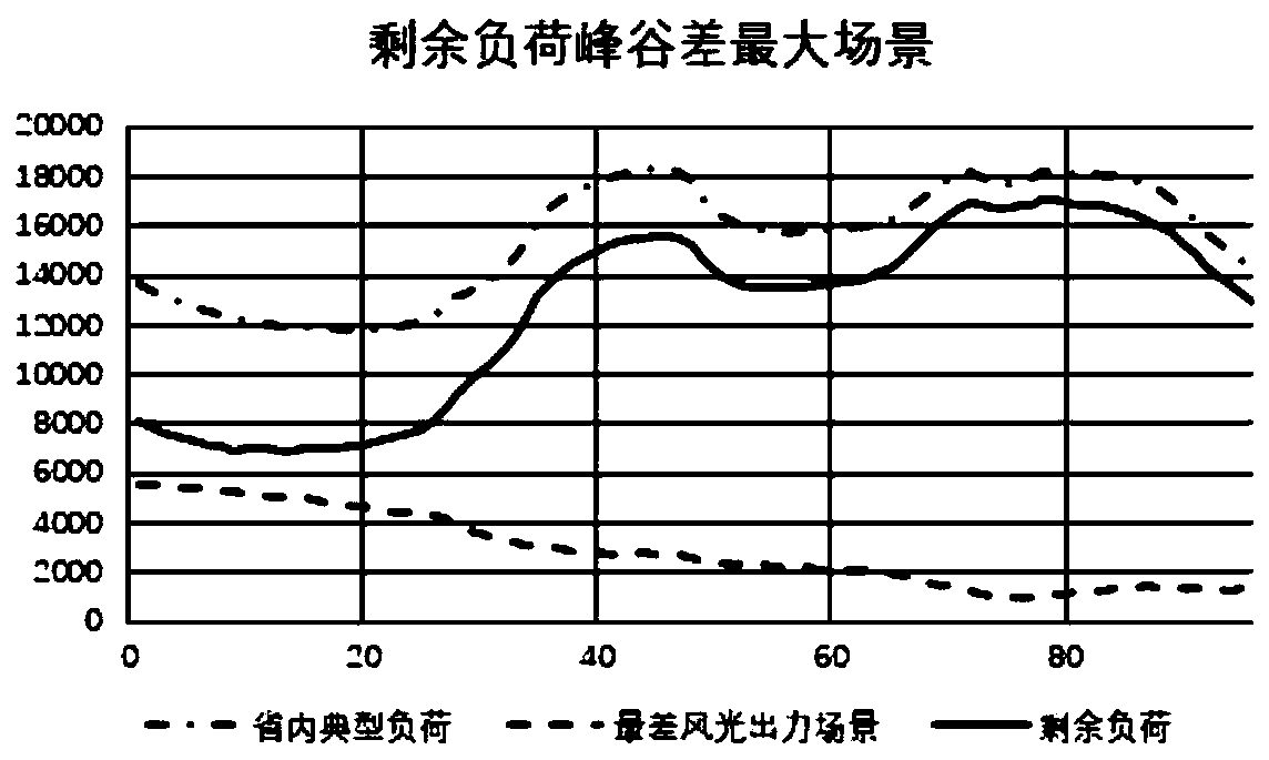 Medium-and-long-term hidden random scheduling method for cascade hydropower station of combined wind power photovoltaic power station