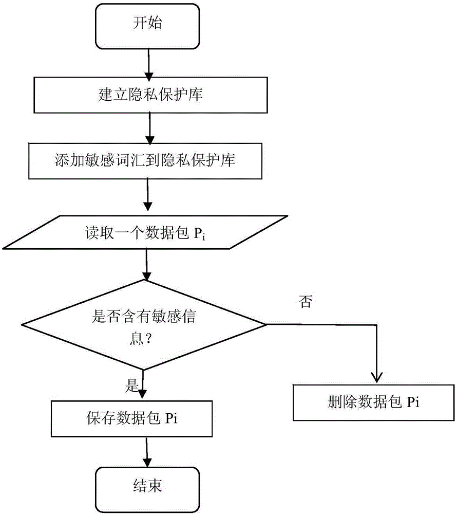 Method for collecting App information based on open network and position