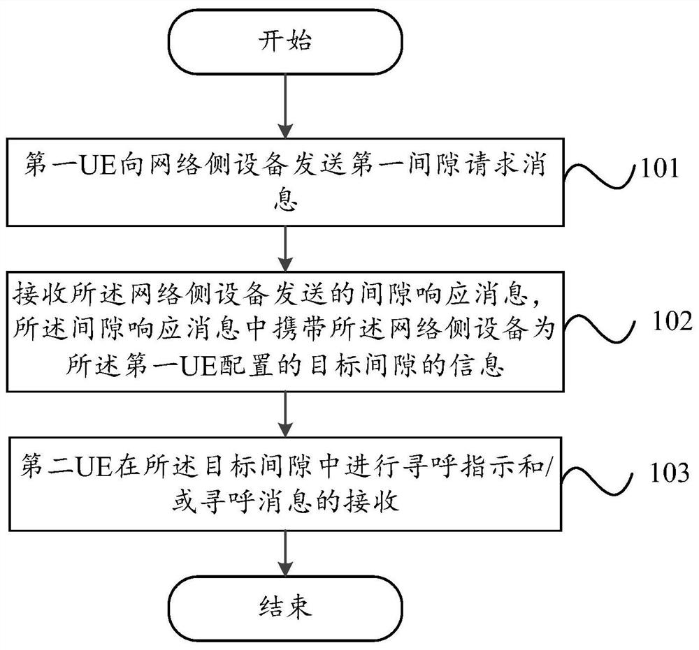 Paging processing method, communication equipment and network side equipment