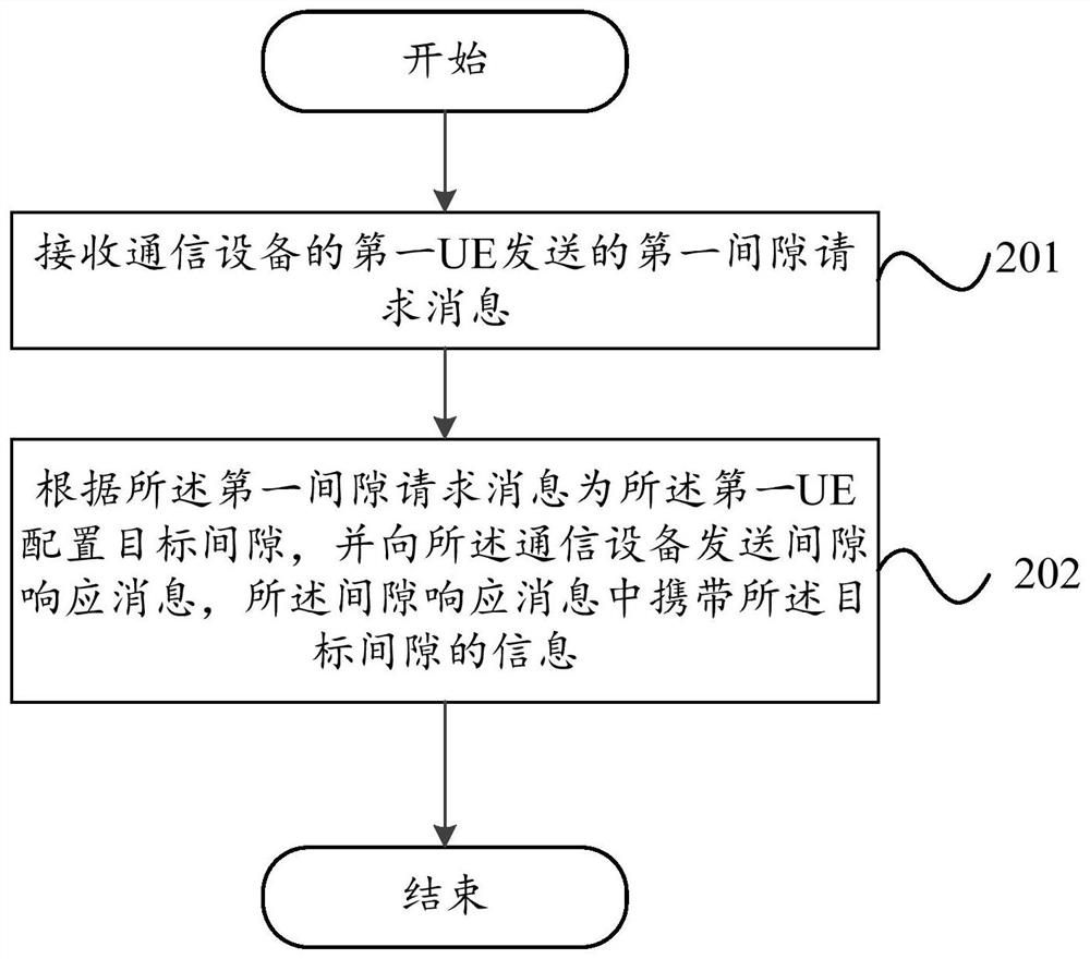 Paging processing method, communication equipment and network side equipment