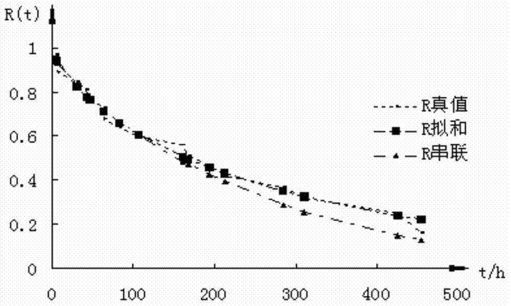 A Method for Analyzing the Reliability Influence Degree of NC Machine Tool Subsystem