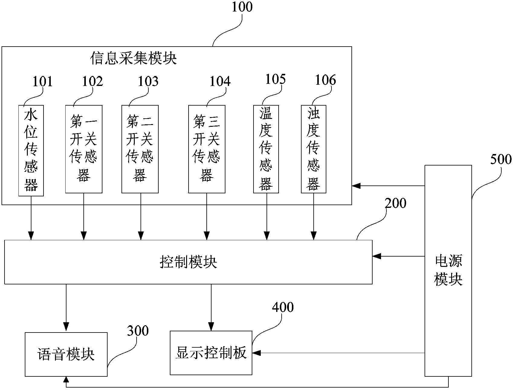 Voice reminding system for dish washing machine