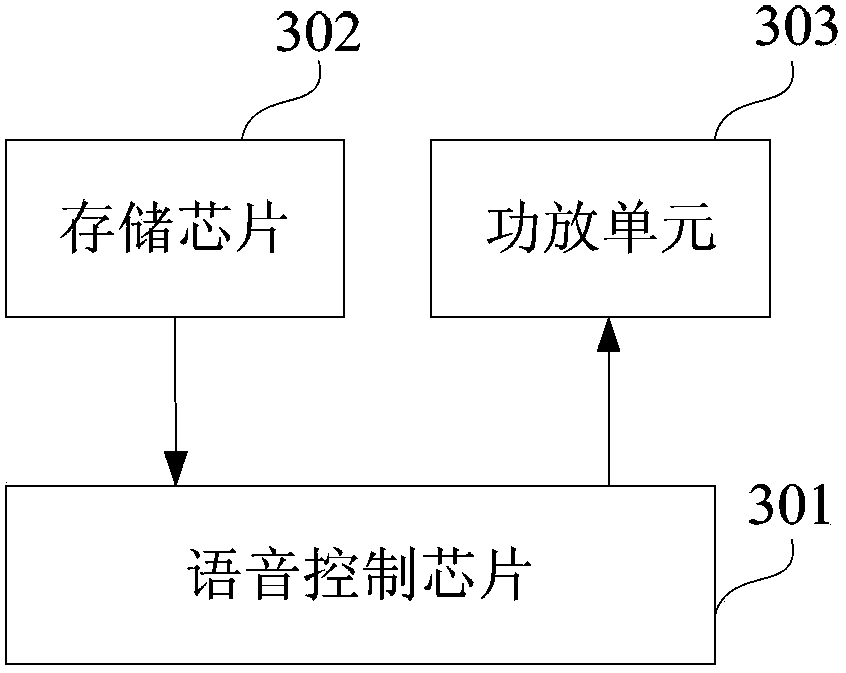 Voice reminding system for dish washing machine