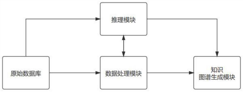 Knowledge graph construction and improvement system and method based on natural language