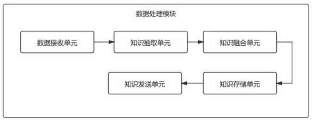 Knowledge graph construction and improvement system and method based on natural language