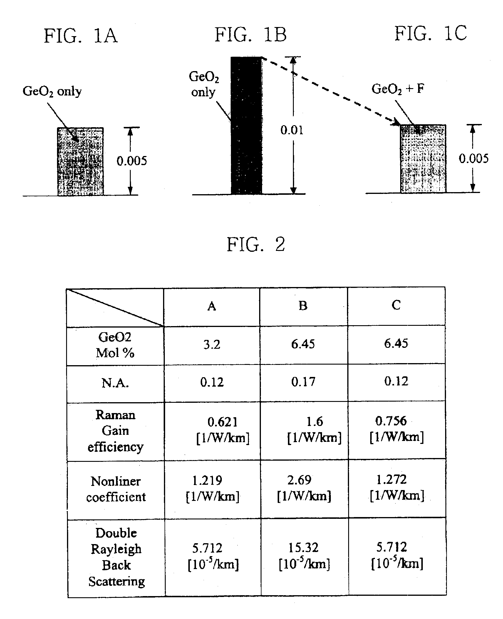 Transmission optical fiber