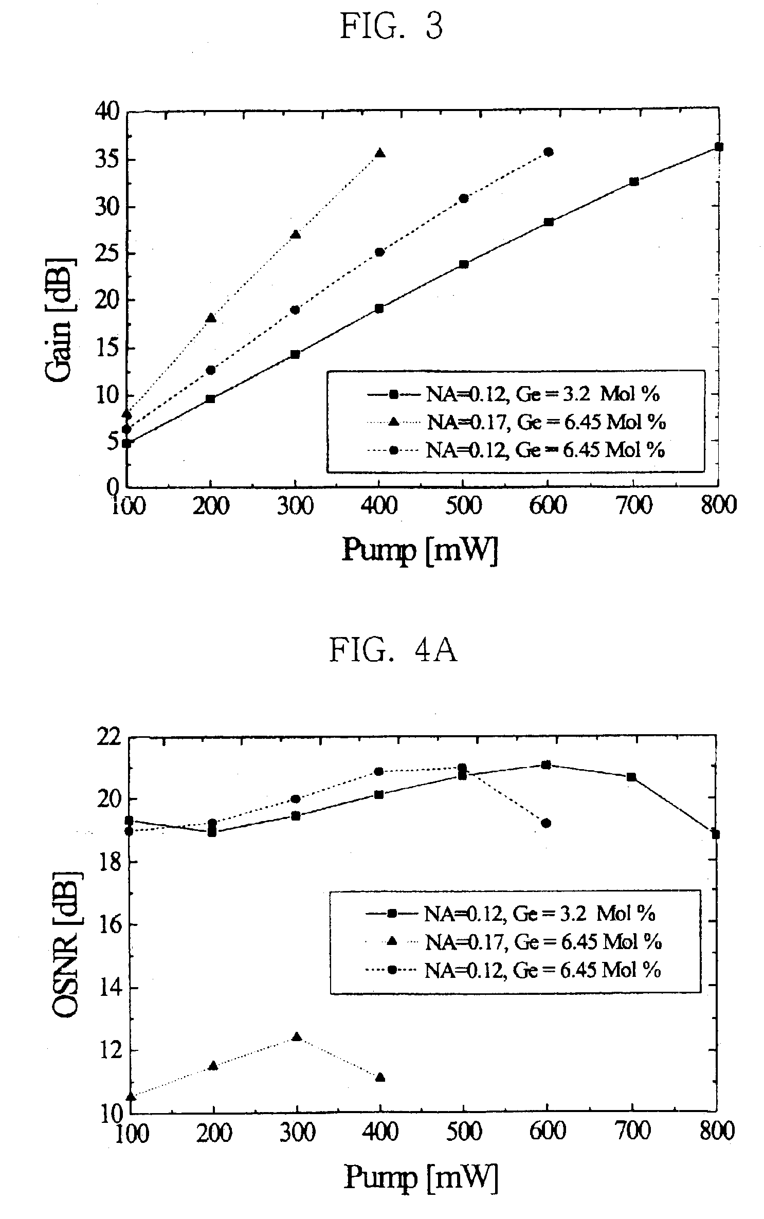 Transmission optical fiber