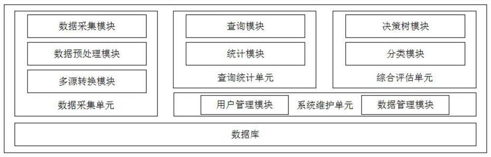 Education and teaching evaluation system based on artificial intelligence blackboard and evaluation method thereof