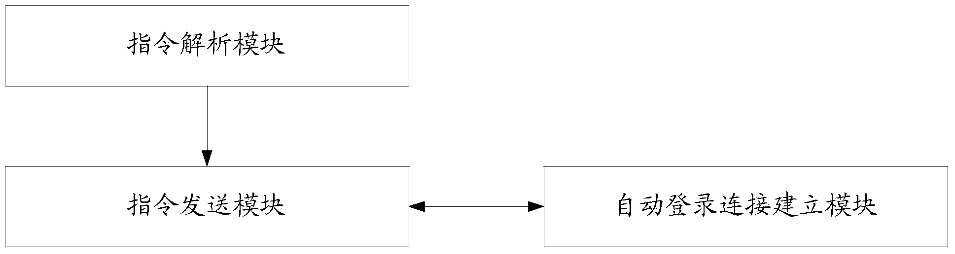 Zoning method and system for automatic deployment of SAN switch